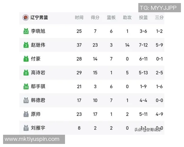 姜伟泽全运会神勇表现18投13中三分球16投11中狂砍41分引发热议