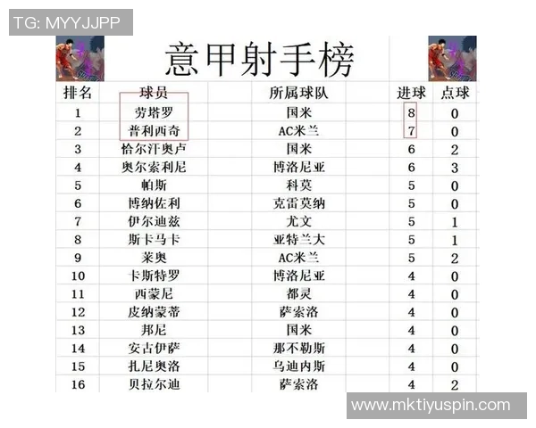意甲最新积分榜：那不勒斯逆袭国米尤文紧追升至第二米兰仅领先一分